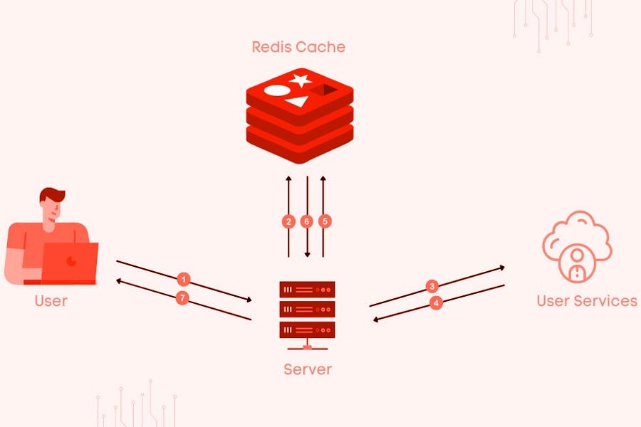 redis, redis nedir, cache, önbellek, cache nedir, önbellek nedir