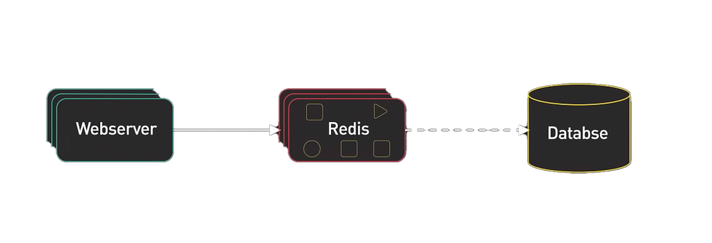 redis, redis nedir, cache, önbellek, cache nedir, önbellek nedir